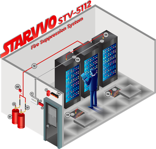 STARVVO STV-5112 Fire Suppression System